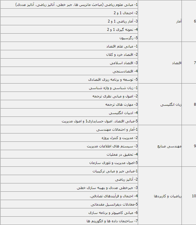 منابع آزمون استخدامی بانک تجارت