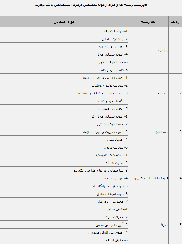 منابع آزمون استخدامی بانک تجارت