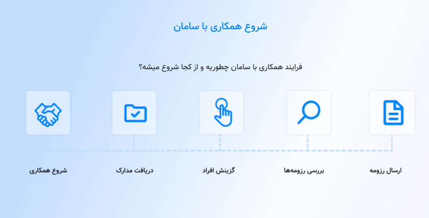 نحوه استخدام در بانک سامان